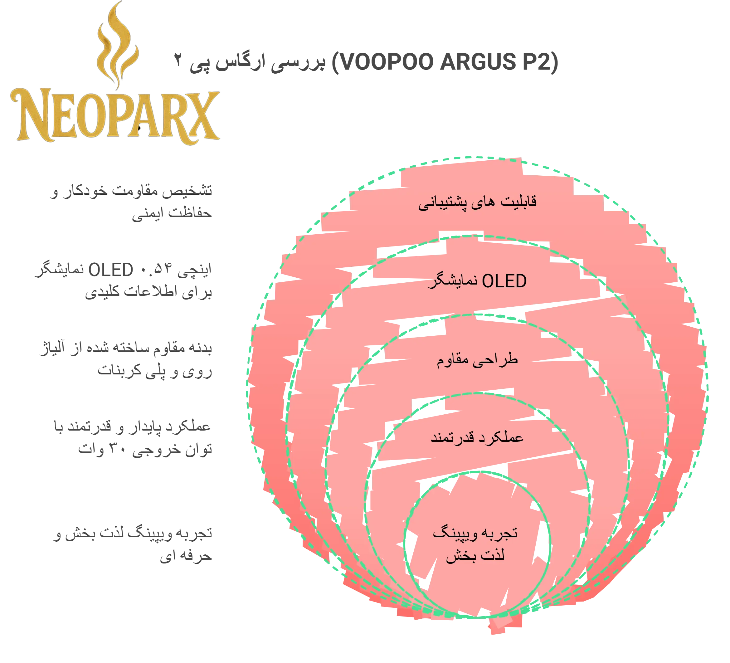 اینفوگرافیک ارگاس پی 2